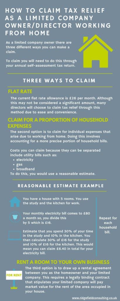 Different ways to claim tax relief when working from home