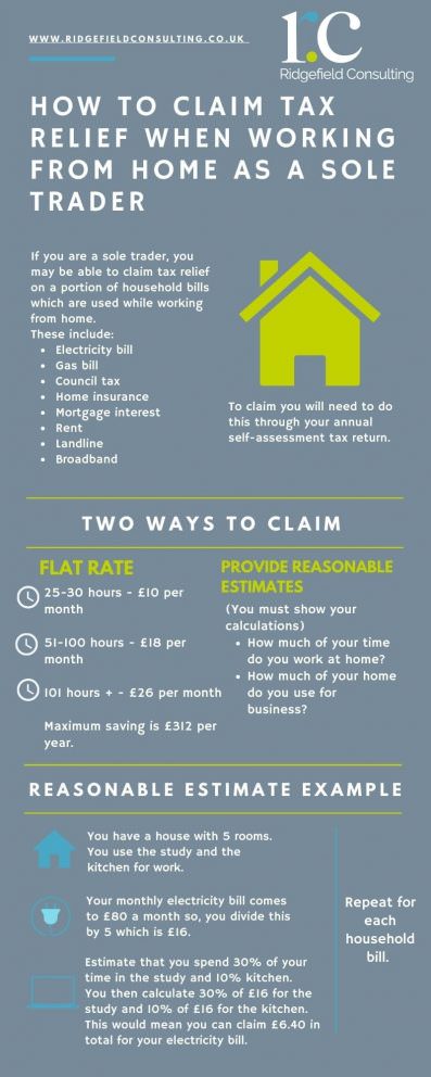 different-ways-to-claim-tax-relief-when-working-from-home