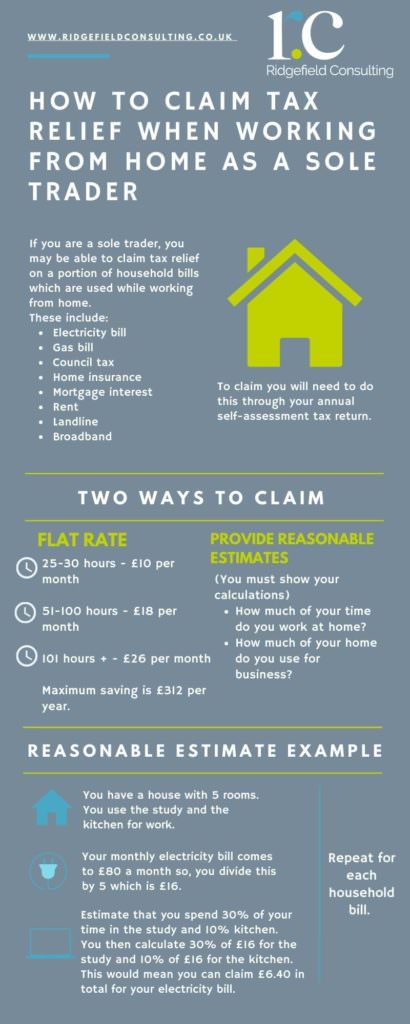 How to Claim Tax Relief When Working From Home as a Sole Trader