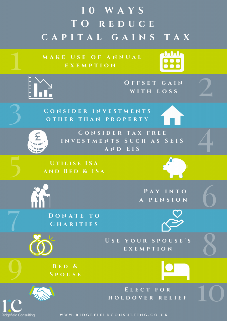 how to reduce capital gains tax on crypto