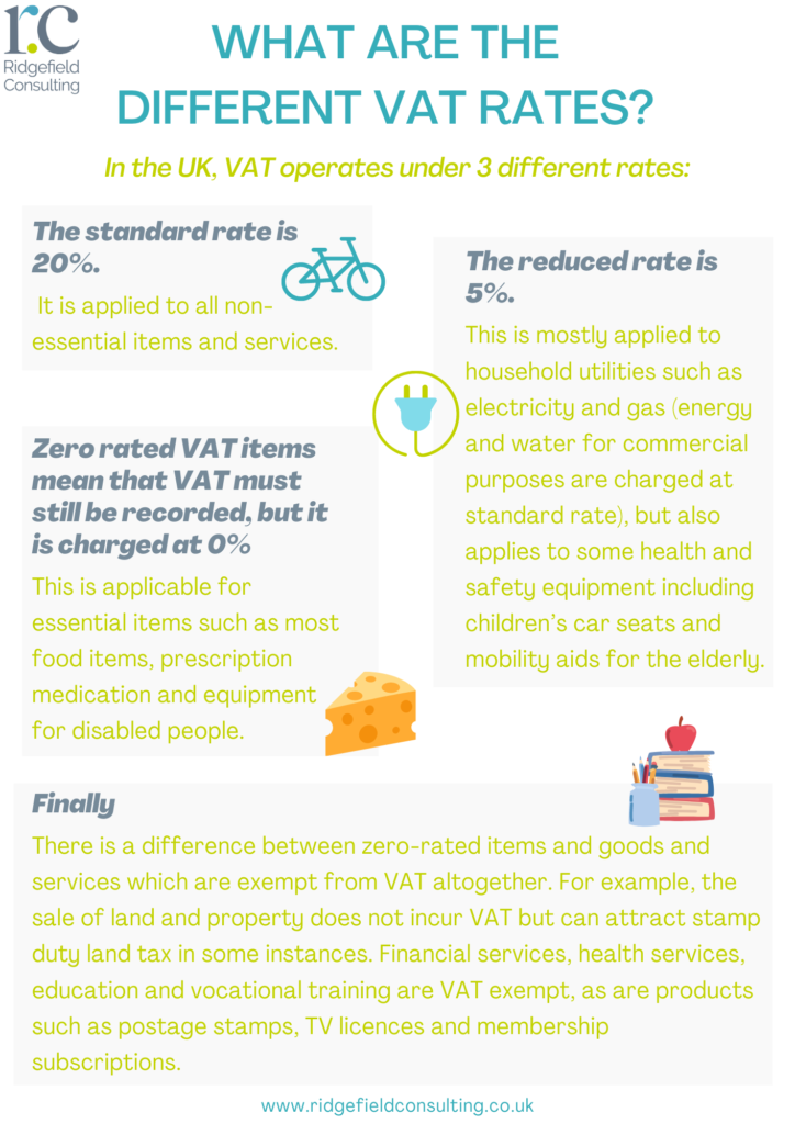 Different VAT Rates