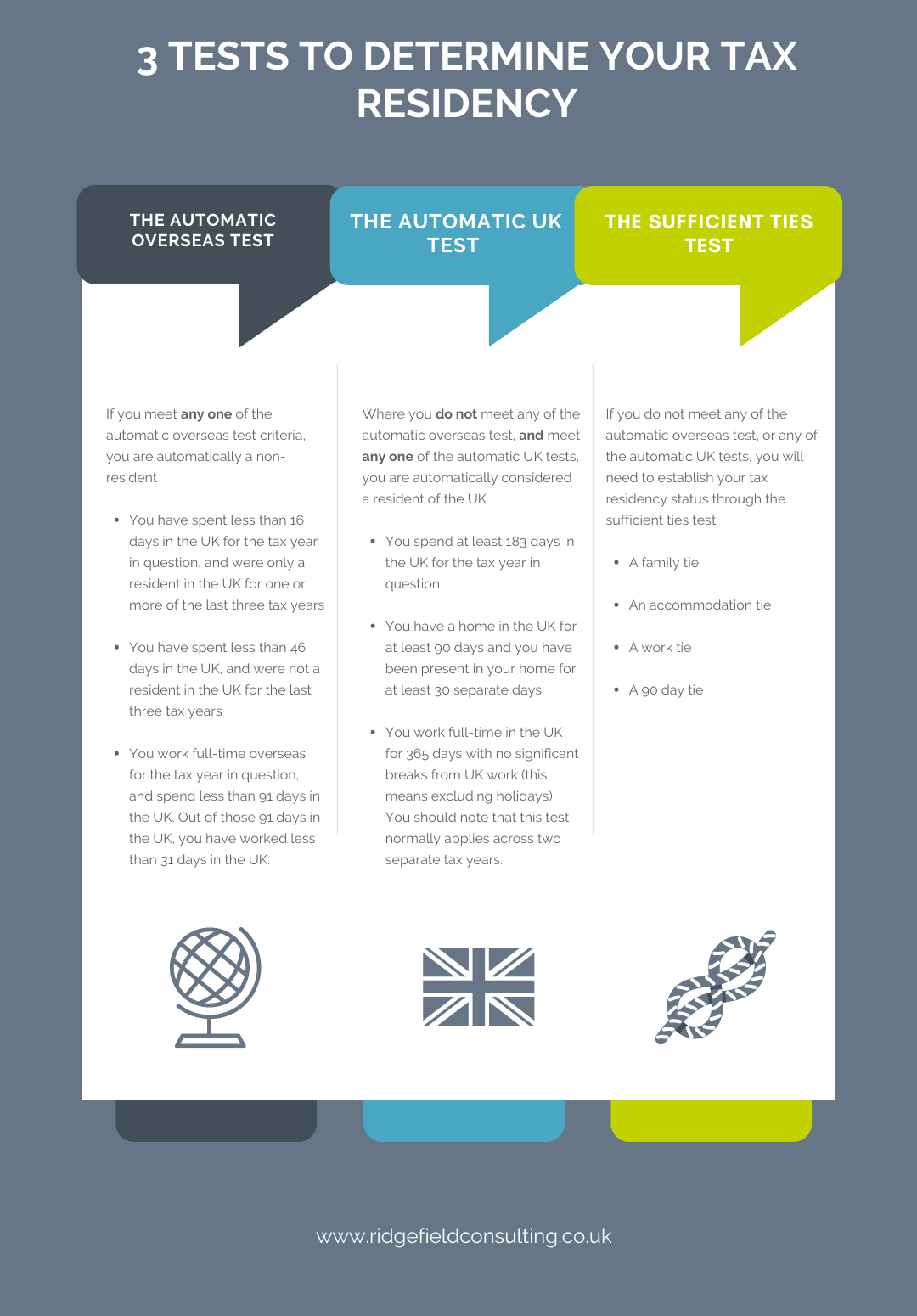 3 tests to determine your tax residency infographic