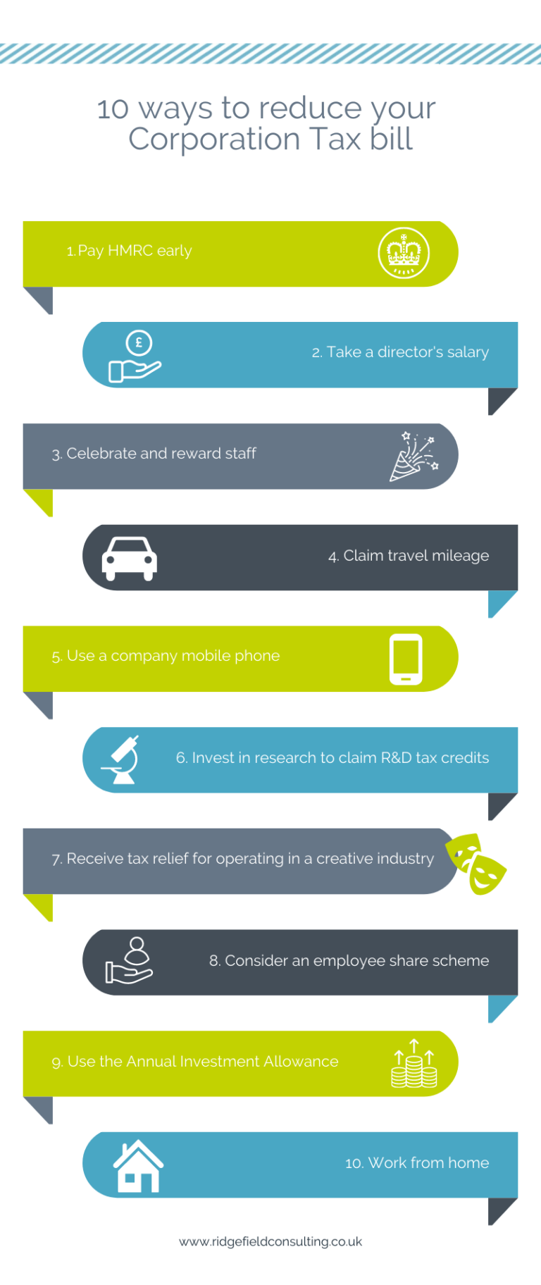 10 Ways to Reduce your Corporation Tax Bill
