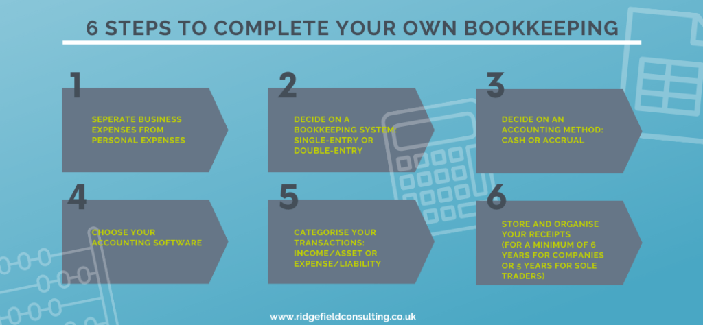 6 steps to complete your own bookkeeping infographic
