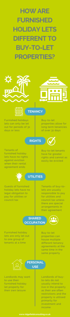 How are Furnished Holiday Lets Different to BTL Properties