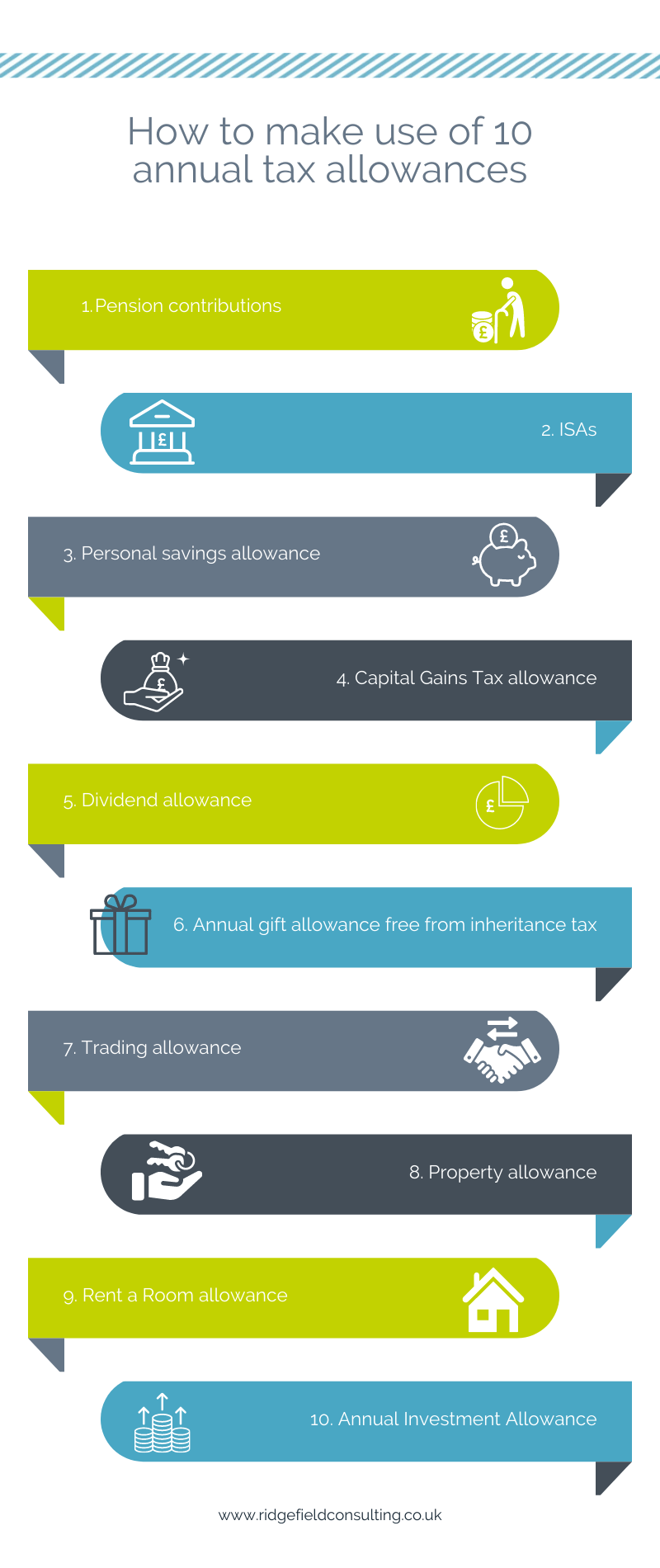 How to make use of 10 annual tax allowances infographic