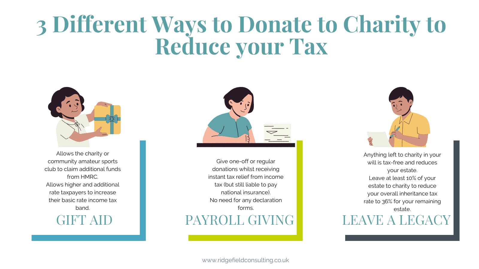 3 Different ways to donate to charity to reduce your tax infographic