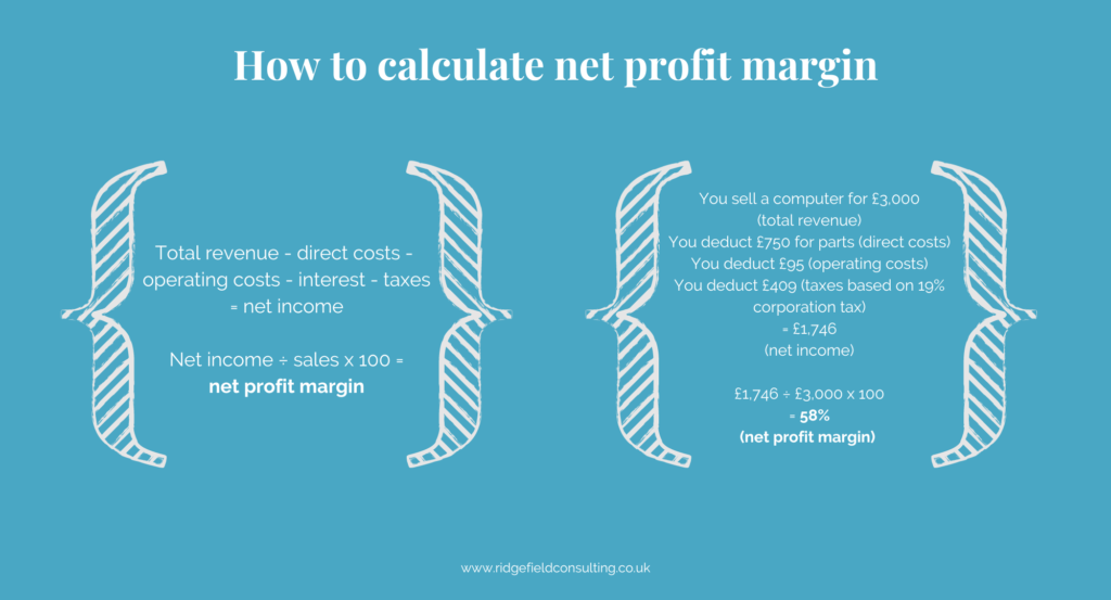How to calculate net profit margin infographic