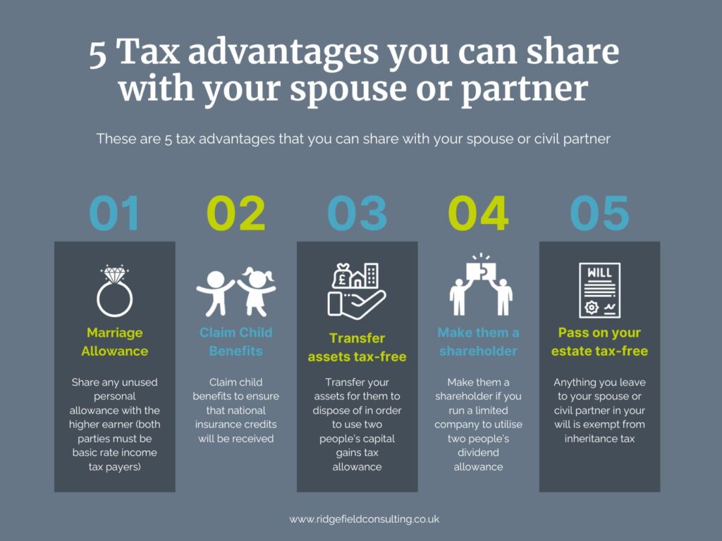 5 Tax Advantages to Share With Your Partner
